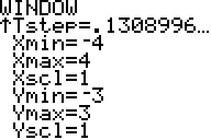 The image shows the graphing window settings from a graphing calculator
